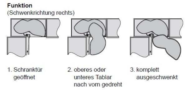 Eckschrank-Schwenkauszug LeMans Classic - Schwenkrichtung links/rechts - Türbreite 500 mm